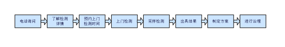 20200115